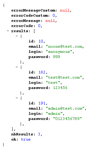 Résultat JSON user list