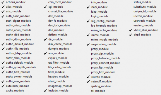 Modules Apache activés